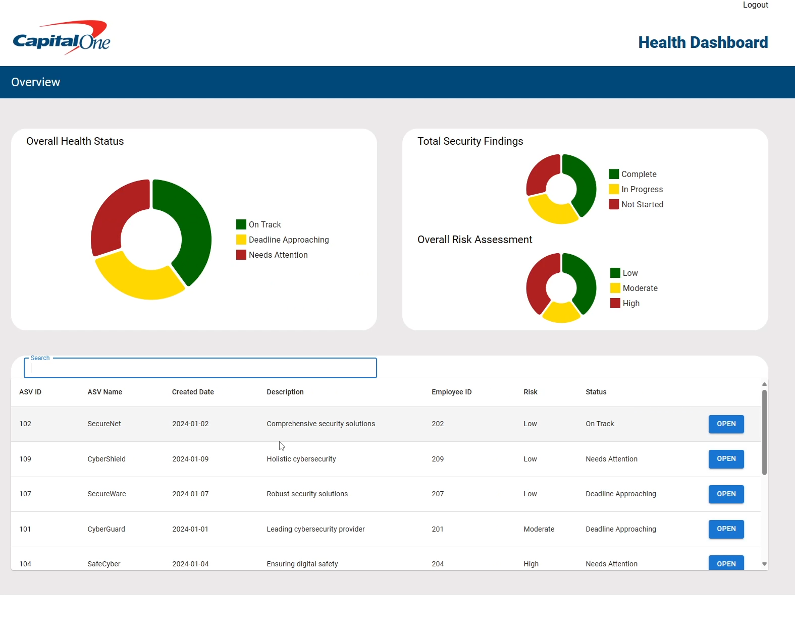 health dashboard application screenshot